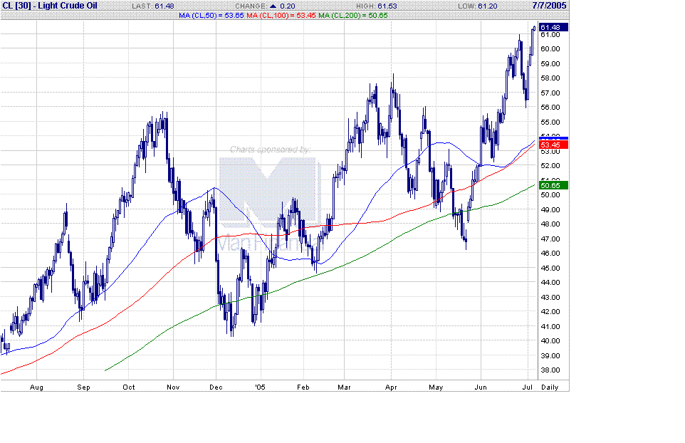 light crude oil.GIF